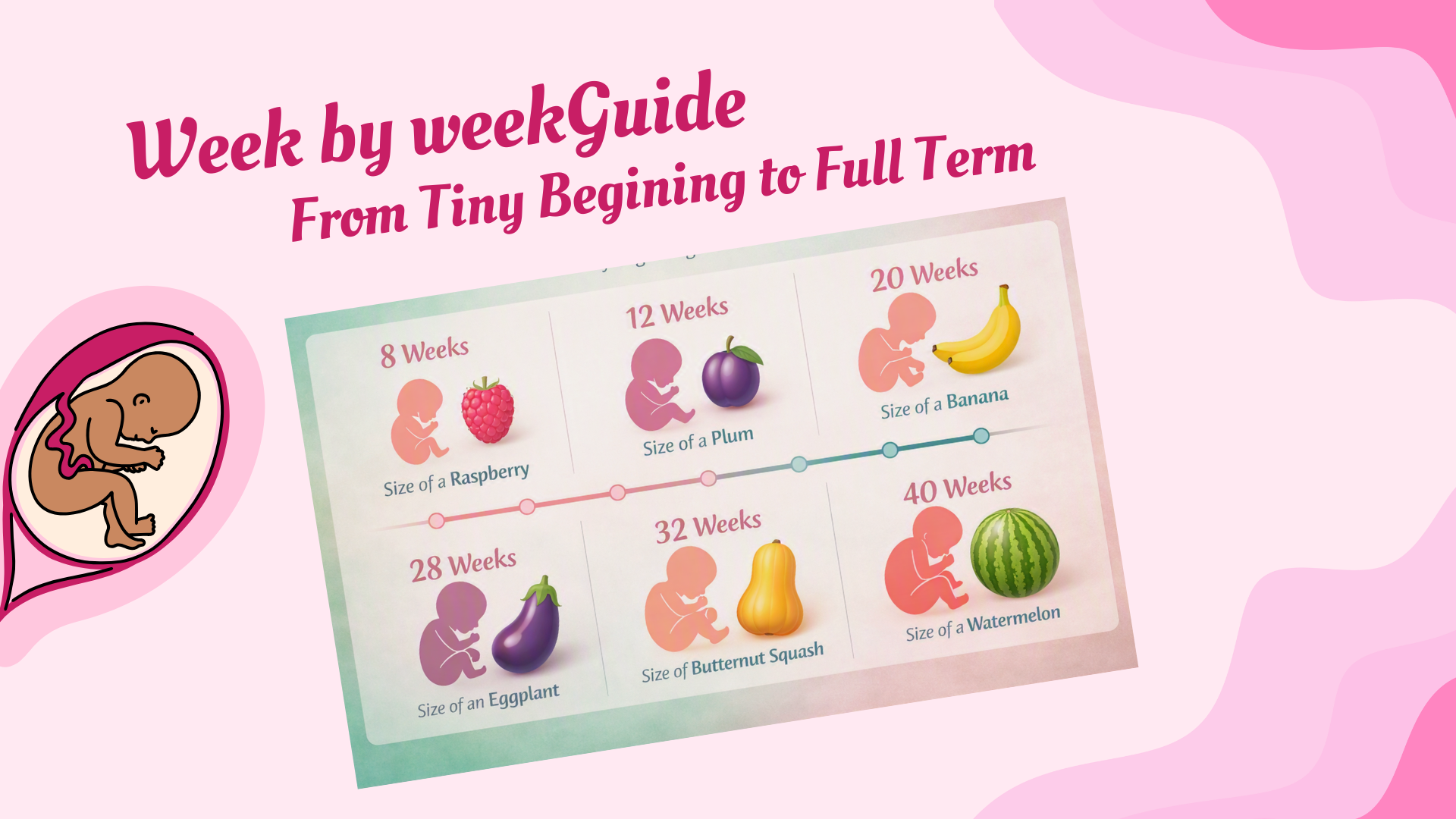 Week by Week Baby Growth – Umeed Ai Pregnancy Tracking App Pregnancy week by week growth chart